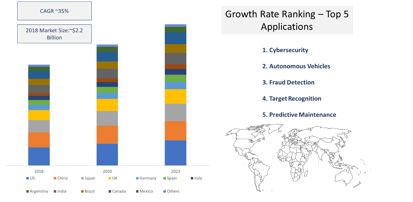 Deep Learning Ecosystem Statistics
