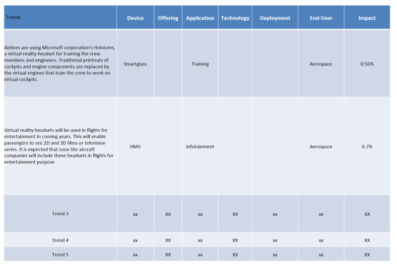 A Glance on the Global Augmented Reality & Virtual Reality in Aerospace Ecosystem Trends