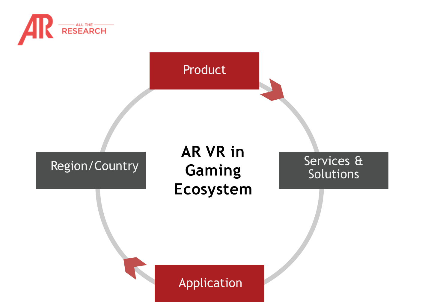 Augmented reality & virtual reality in gaming ecosystem snapshot