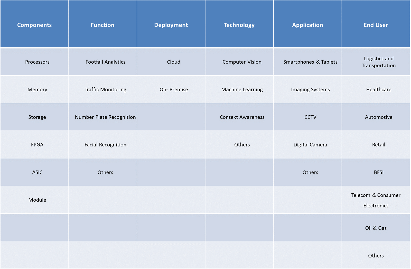 AI based Camera Ecosystem- Segmentation