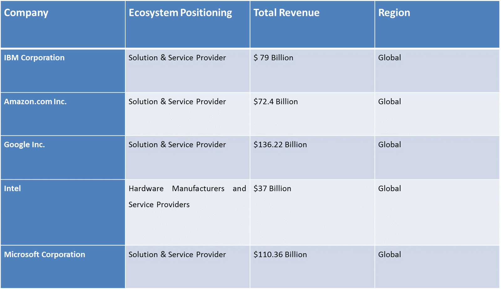 AI Based Camera Ecosystem- Key Players