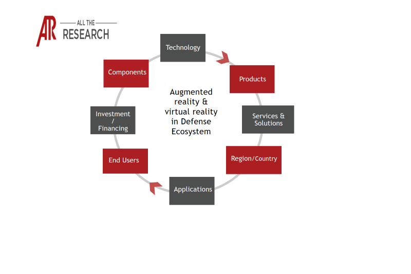 Augmented reality & virtual reality in Defense Ecosystem Snapshot