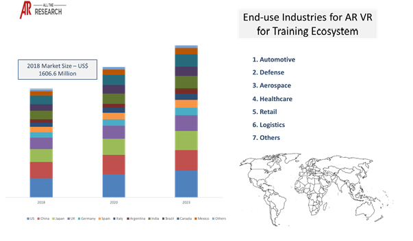AR VR for training ecosystem- Market Statistics Glimpse