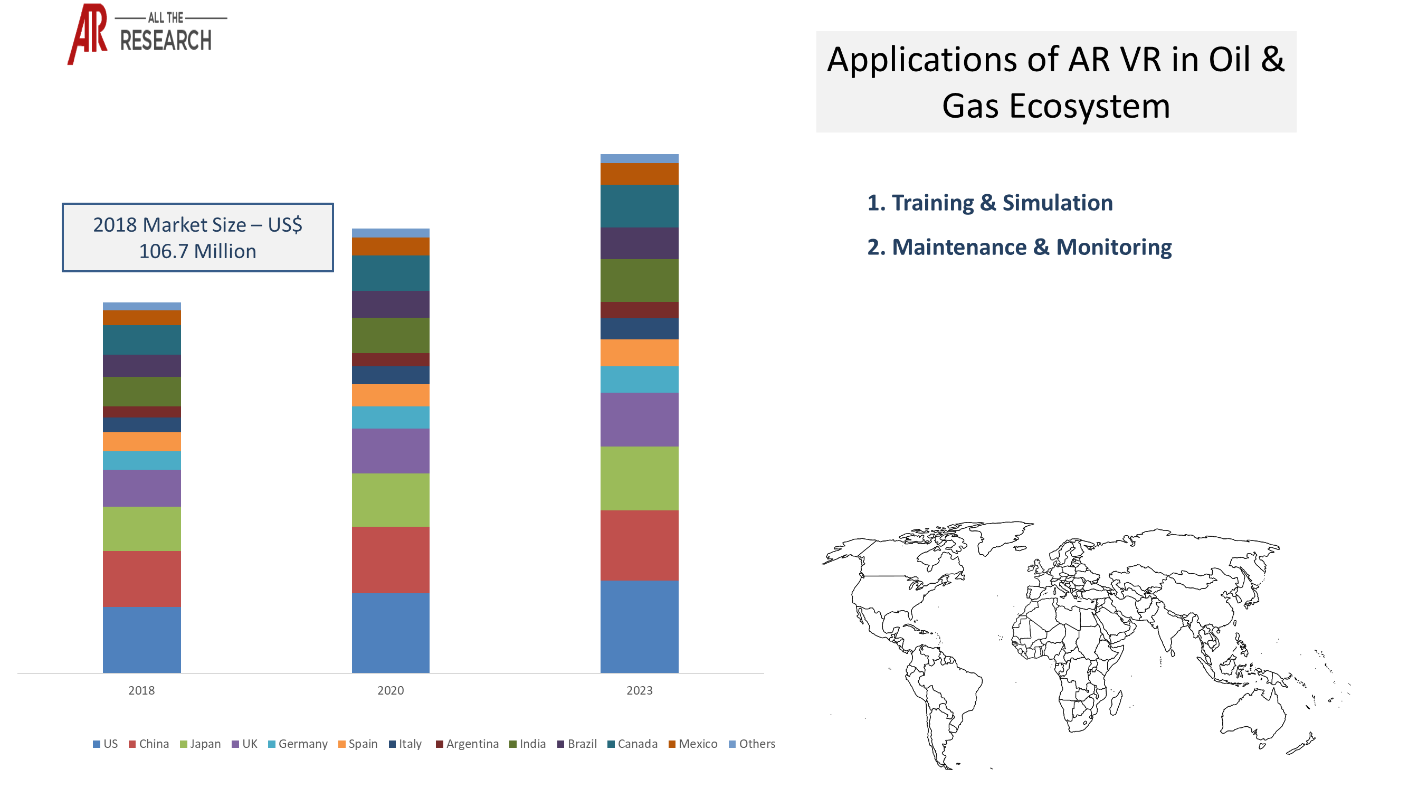 AR VR in Oil & Gas Ecosystem- Market Statistics Glimpse
