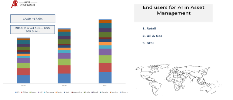 AI in asset management market ecosystem Market Statistics Glimpse