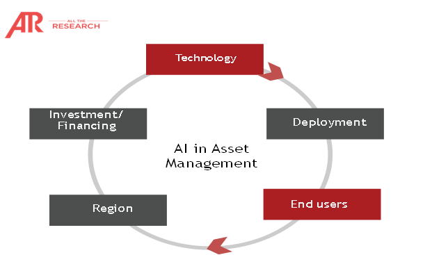 Ecosystem Snapshot AI in asset management market ecosystem