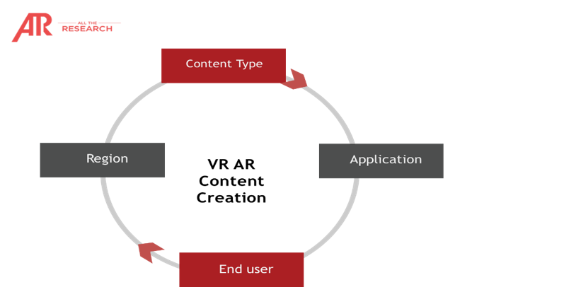 Ecosystem Snapshot VR AR Content Creation Market Ecosystem