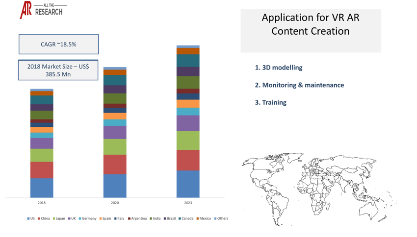 VR AR Content Creation Market Ecosystem Market Statistics Glimpse