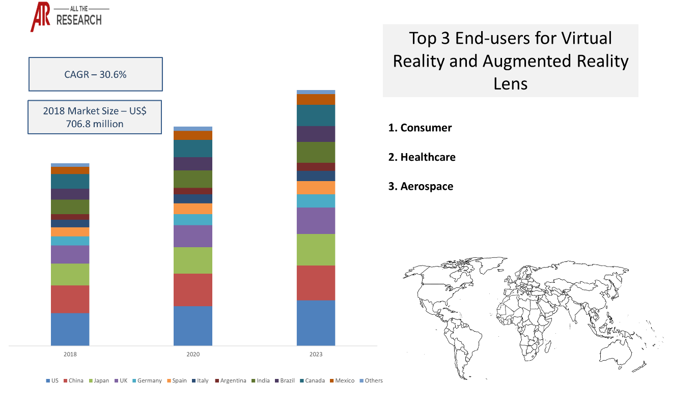 Market Statistics Glimpse- Virtual Reality and Augmented Reality Lens Market Ecosystem	