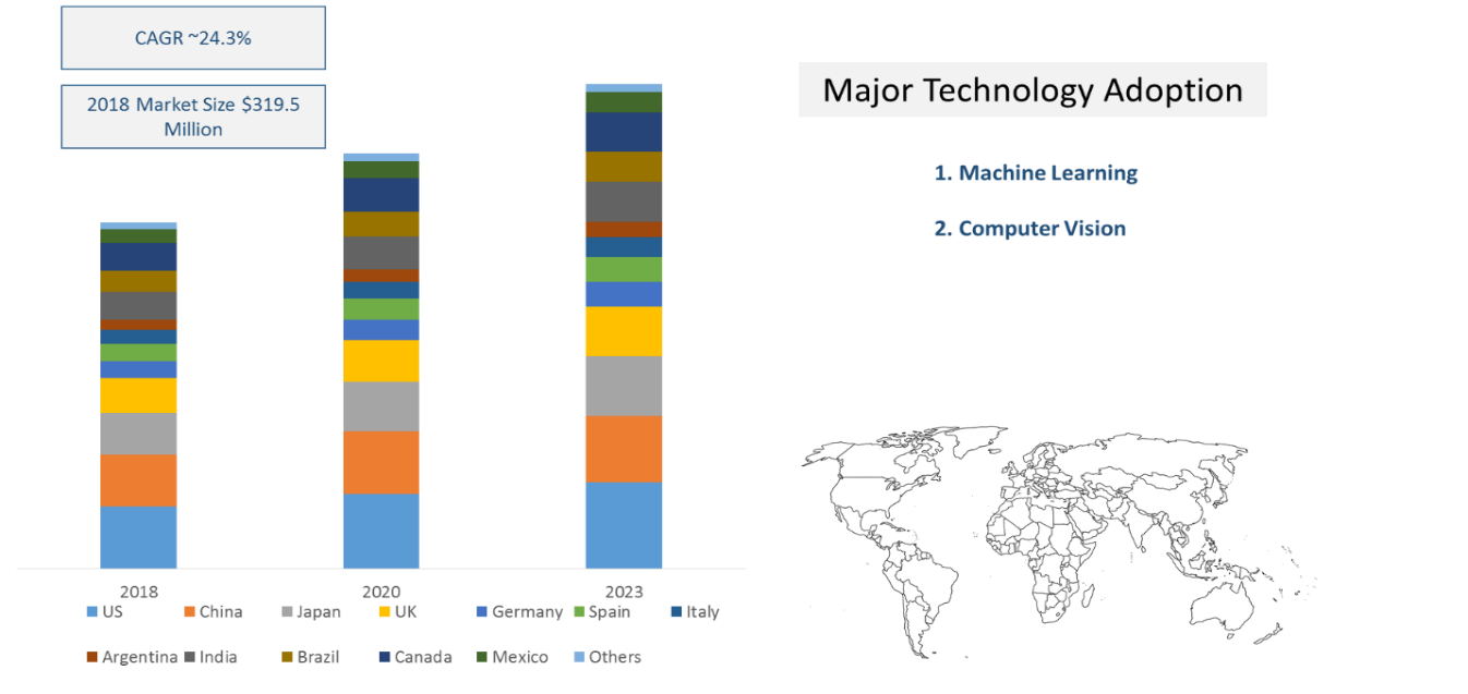 Data Annotation Tool Market Ecosystem Statistics Glimpse