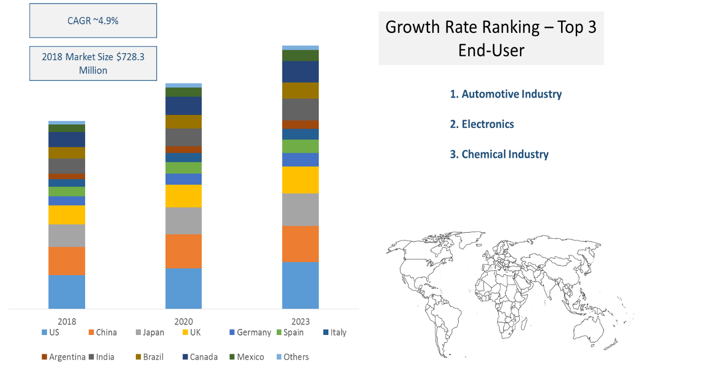 Non-contact temperature measurement instruments - Market Statistics Glimpse