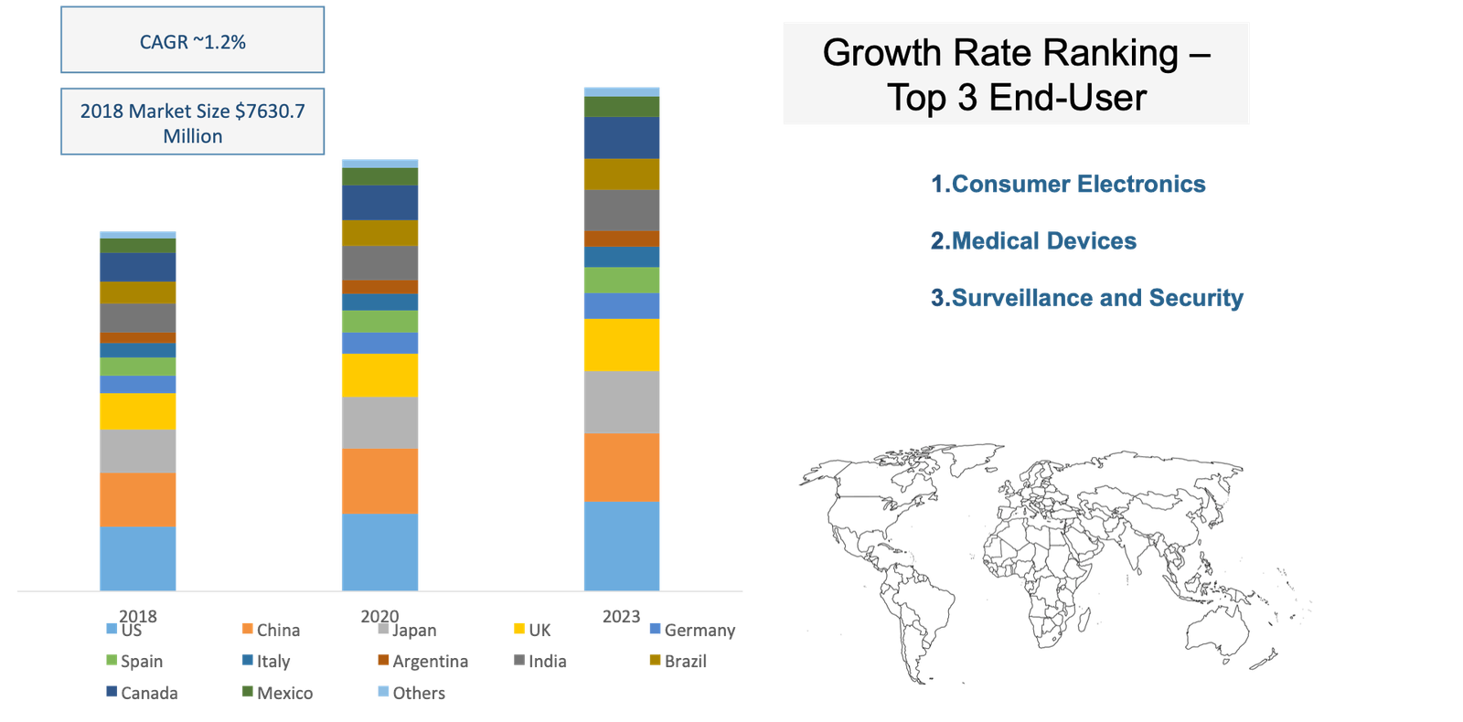 Alkaline Batteries Market	