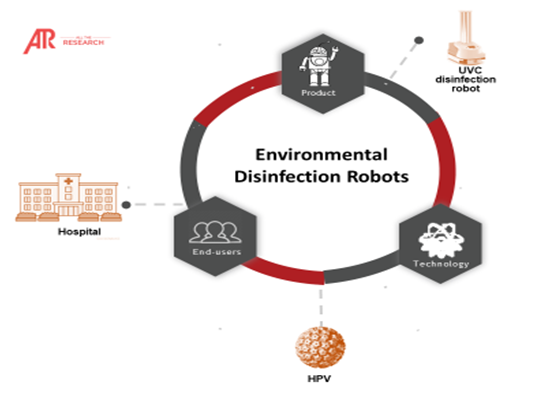 Europe Environmental Disinfection Robots Market Major Interconnectivity