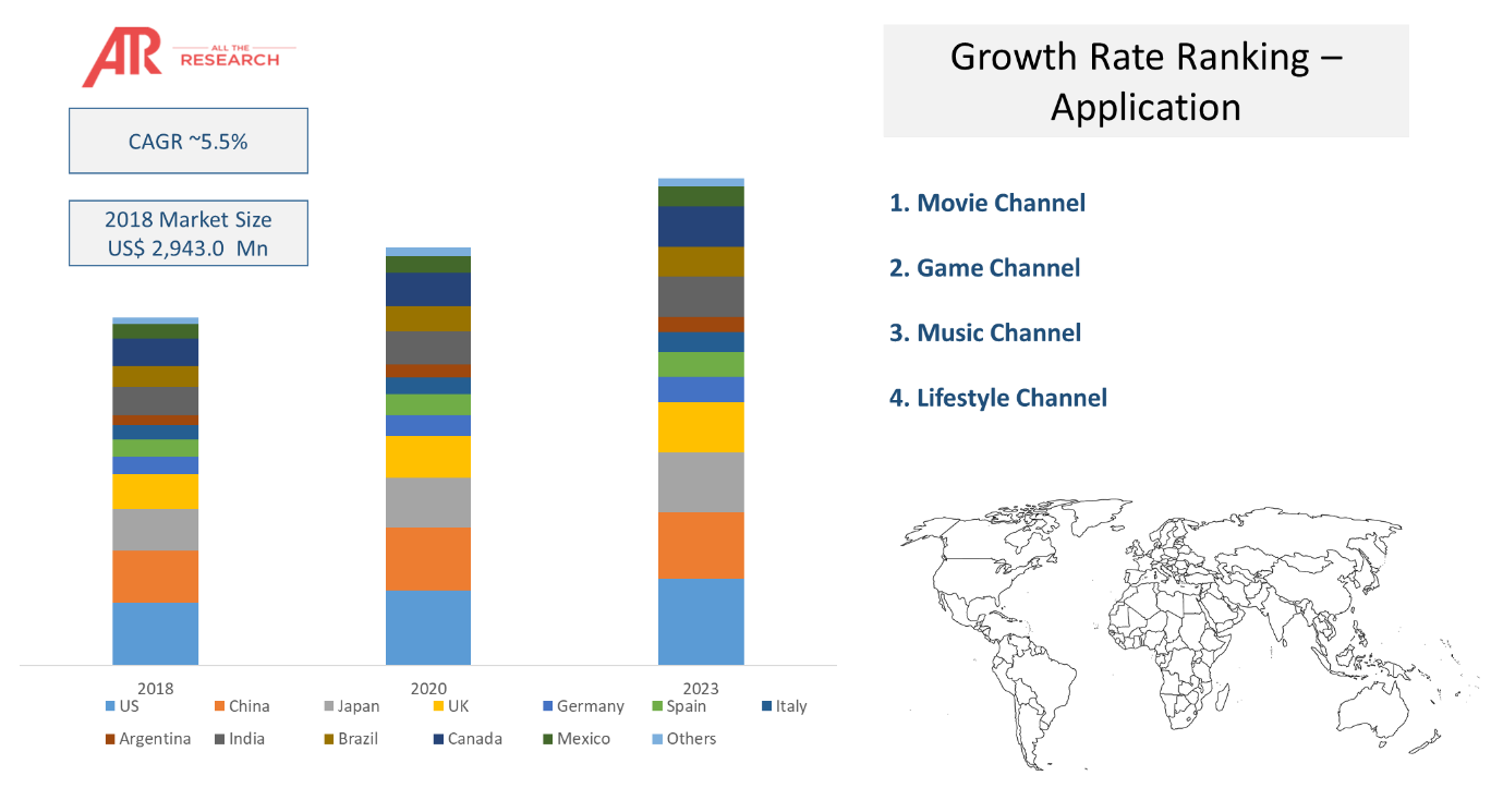 Multi-channel network Market Statistics Glimpse