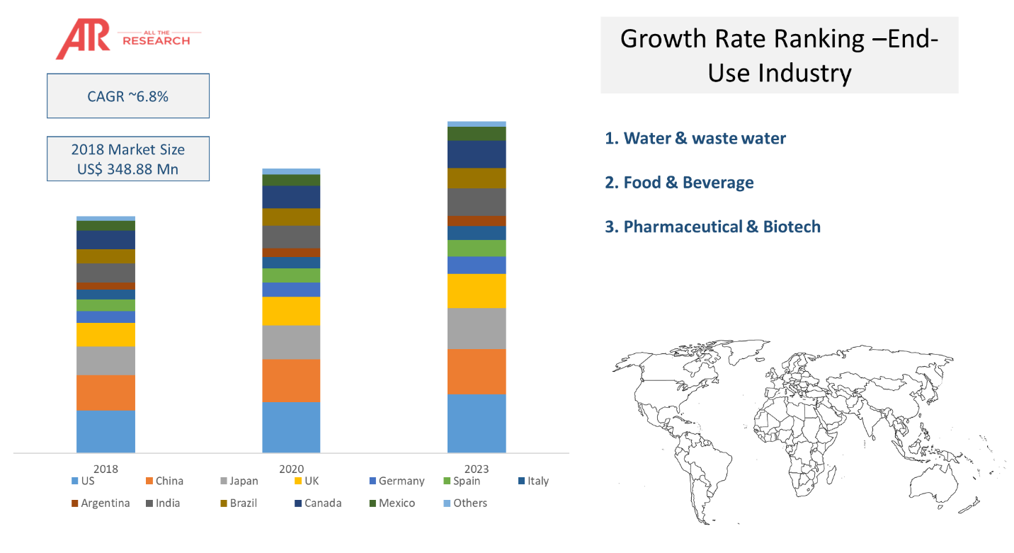 Weld-in thermowells Market Statistics Glimpse